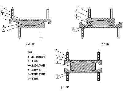 枣强县建筑摩擦摆隔震支座分类、标记、规格