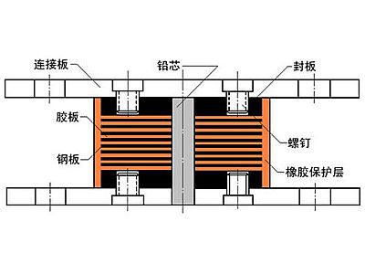 枣强县抗震支座施工-普通板式橡胶支座厂家